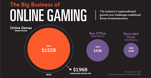 The Rise of Mobile Online Gaming Worldwide