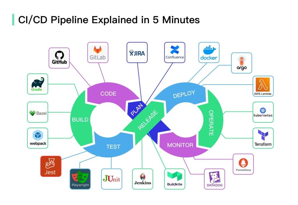 CI/CD Pipeline Explained With a Simple Example (So You Finally Get It)