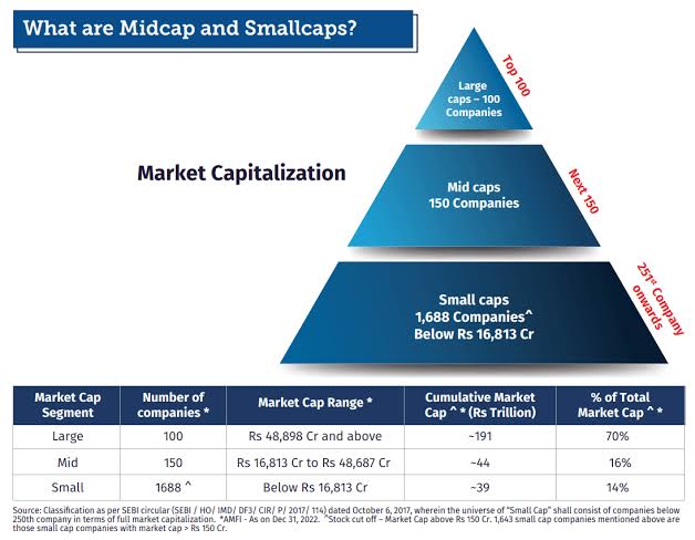 Nifty 50, Nifty 500, Midcap or Smallcap: How Wide Should Your Market Exposure Be?